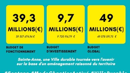 Vote du budget primitif 2022, en équilibre