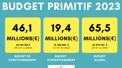 Compte-rendu du conseil municipal du 29 mars 2023