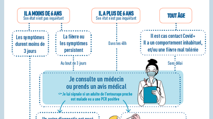 Parents : Que faire si mon enfant est malade (fièvre supérieure à 38°, toux, diarrhée, vomissements, ...) ?