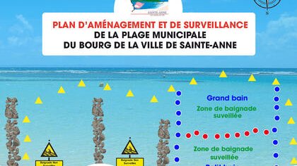 Nouvelle règlementation en vigueur pour la baignade et les activités nautiques sur la plage du bourg