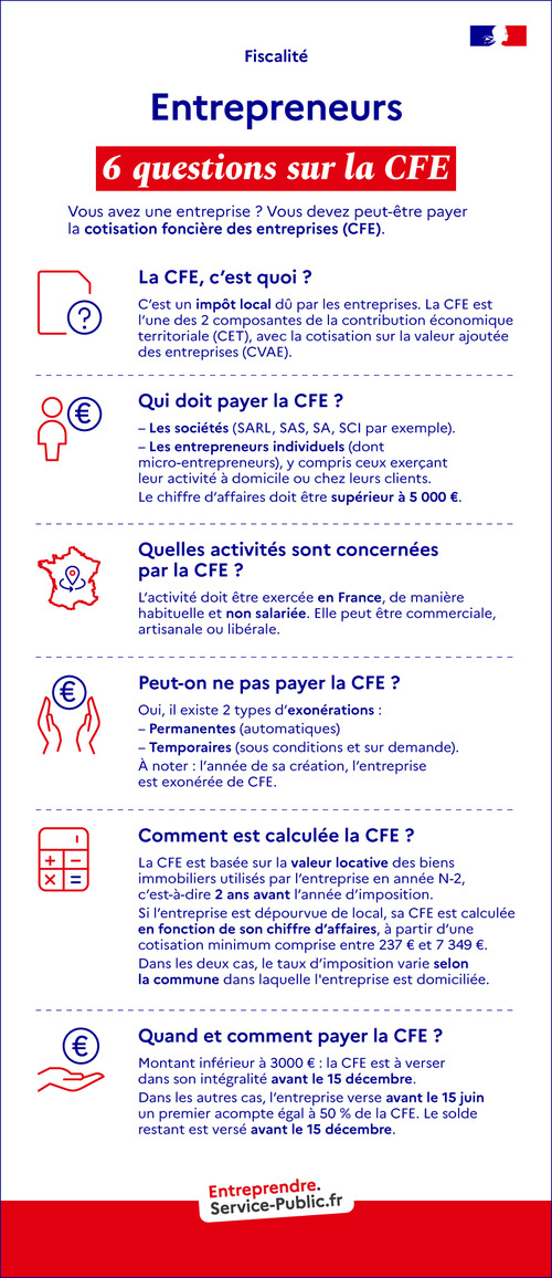 6 questions clés sur la CFE