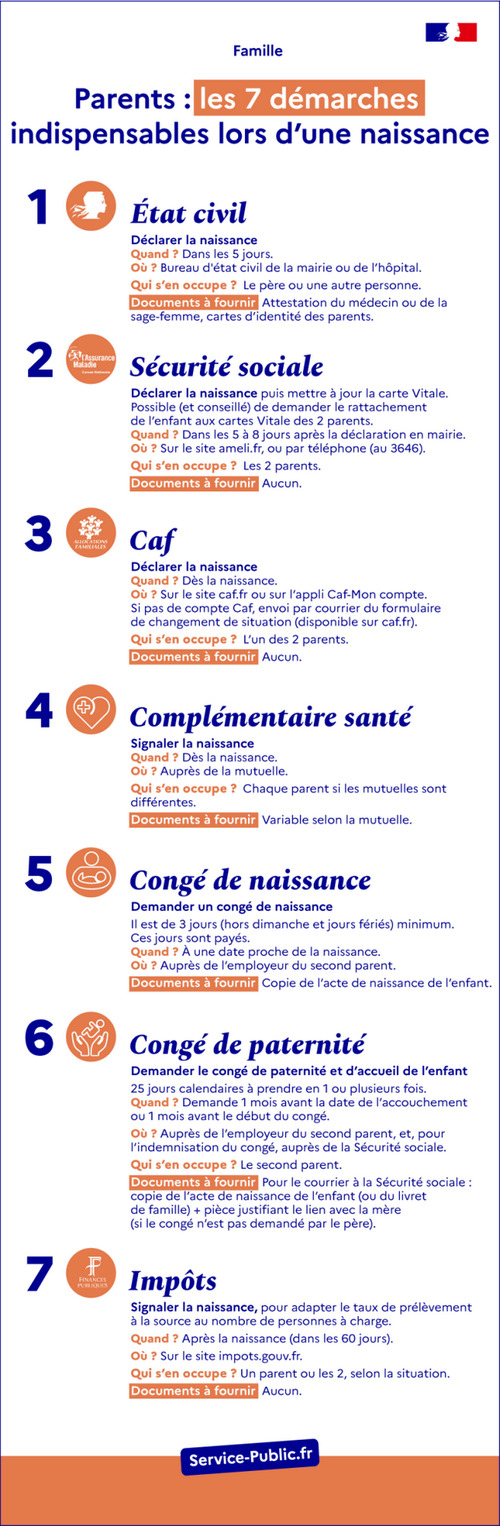 Parents : les 7 démarches indispensables lors d'une naissance