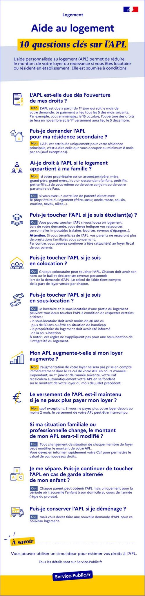 Réponses à 10 questions clés sur l'APL (infographie)