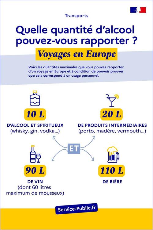 Quantités maximales d'alcools autorisées à être ramenées d'un pays européen