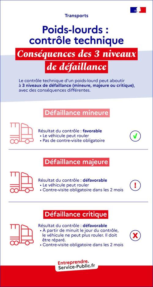 Contrôle technique : conséquences des 3 niveaux de défaillance